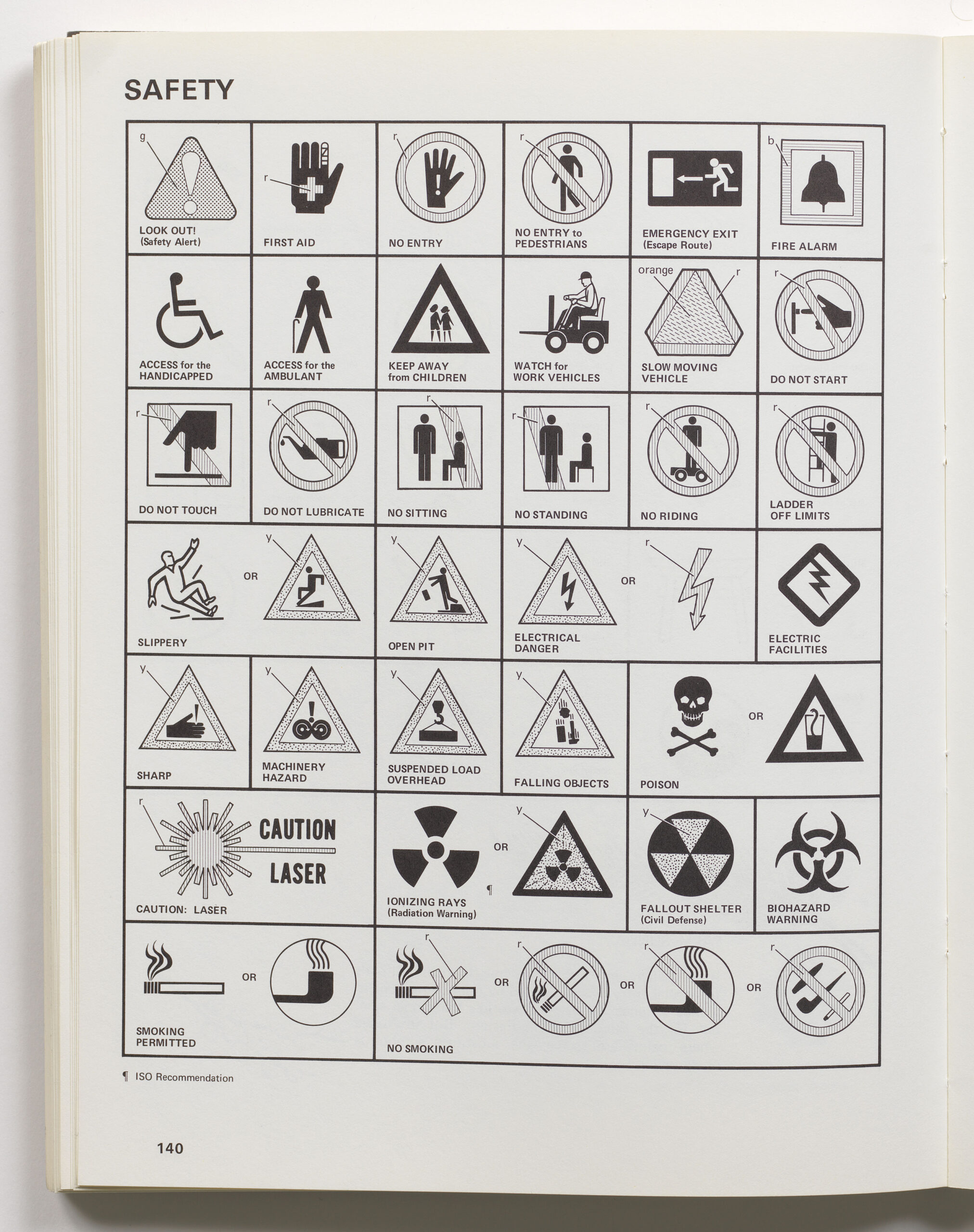 Page “140” from a book with the title “Safety” at the top left. It features a table chart that fills the whole page, divided into 33 cells. The cells hold black-and-white warning symbols. The first six symbols are for “Safety Alert,” “First Aid,” “No Entry,” “No Entry to Pedestrians,” “Emergency Exit,” and “Fire Alarm.”