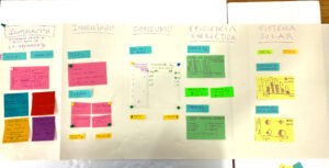 A neat hand-drawn chart with sticky notes displaying ilumiNACION's energy data conceptualization.